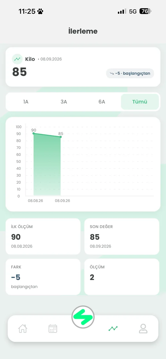 Üye uygulamasında kilo ilerleme grafiği